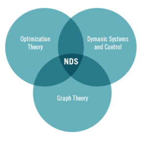 nds diagram